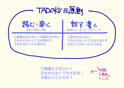 Three Rules of TADOKU ver2.png